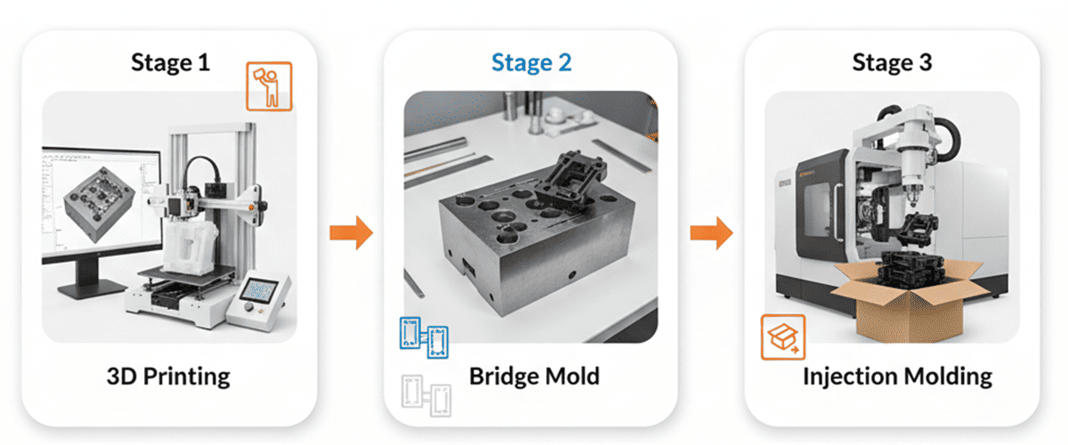 Manufacturing Journey from 3D Printing to Injection Molding
