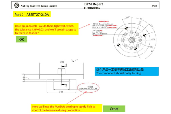 DFM Analysis Process