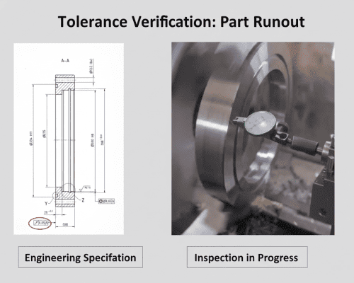 GD&T Symbols and Tolerances