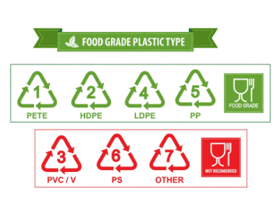 Food Grade Materials