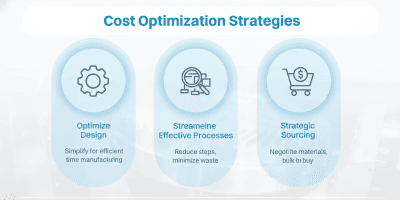 Cost optimization strategies